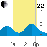 Gooseneck Point bridge tide chart for Friday, September 22, 2023