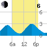Gooseneck Point bridge tide chart for Wednesday, September 6, 2023