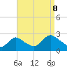 Gooseneck Point bridge tide chart for Friday, September 8, 2023