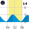 Gooseneck Point bridge tide chart for Saturday, October 14, 2023