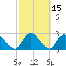 Gooseneck Point bridge tide chart for Sunday, October 15, 2023