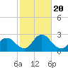 Gooseneck Point bridge tide chart for Friday, October 20, 2023