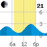 Gooseneck Point bridge tide chart for Saturday, October 21, 2023