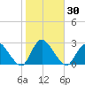 Gooseneck Point bridge tide chart for Monday, October 30, 2023