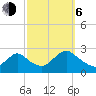 Gooseneck Point bridge tide chart for Friday, October 6, 2023
