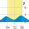 Gooseneck Point bridge tide chart for Saturday, October 7, 2023