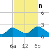 Gooseneck Point bridge tide chart for Sunday, October 8, 2023