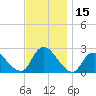Gooseneck Point bridge tide chart for Wednesday, November 15, 2023