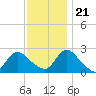 Gooseneck Point bridge tide chart for Tuesday, November 21, 2023