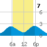 Gooseneck Point bridge tide chart for Tuesday, November 7, 2023
