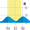 Gooseneck Point bridge tide chart for Wednesday, November 8, 2023