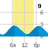 Gooseneck Point bridge tide chart for Thursday, November 9, 2023