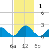 Gooseneck Point bridge tide chart for Friday, December 1, 2023