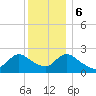 Gooseneck Point bridge tide chart for Wednesday, December 6, 2023