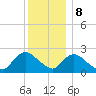 Gooseneck Point bridge tide chart for Friday, December 8, 2023