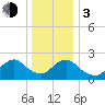 Gooseneck Point bridge tide chart for Wednesday, January 3, 2024