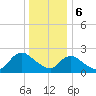 Gooseneck Point bridge tide chart for Saturday, January 6, 2024