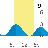 Gooseneck Point bridge tide chart for Tuesday, January 9, 2024