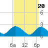Gooseneck Point bridge tide chart for Wednesday, March 20, 2024