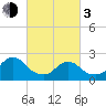 Gooseneck Point bridge tide chart for Sunday, March 3, 2024
