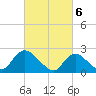 Gooseneck Point bridge tide chart for Wednesday, March 6, 2024