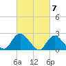 Gooseneck Point bridge tide chart for Thursday, March 7, 2024