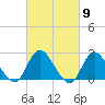 Gooseneck Point bridge tide chart for Saturday, March 9, 2024