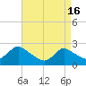 Gooseneck Point bridge tide chart for Tuesday, April 16, 2024