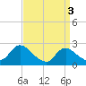 Gooseneck Point bridge tide chart for Wednesday, April 3, 2024