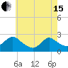 Gooseneck Point bridge tide chart for Wednesday, May 15, 2024