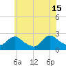 Gooseneck Point bridge tide chart for Saturday, June 15, 2024