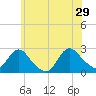 Gooseneck Point bridge tide chart for Saturday, June 29, 2024