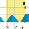 Gooseneck Point bridge tide chart for Wednesday, June 5, 2024