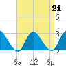 Gooseneck Point bridge tide chart for Wednesday, August 21, 2024