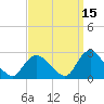 Gooseneck Point bridge tide chart for Sunday, September 15, 2024