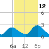 Gooseneck Point bridge tide chart for Saturday, October 12, 2024