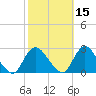 Gooseneck Point bridge tide chart for Tuesday, October 15, 2024