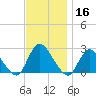 Gooseneck Point bridge tide chart for Saturday, November 16, 2024