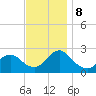 Gooseneck Point bridge tide chart for Friday, November 8, 2024