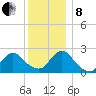 Gooseneck Point bridge tide chart for Sunday, December 8, 2024