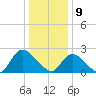 Gooseneck Point bridge tide chart for Thursday, January 9, 2025