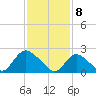 Gooseneck Point bridge tide chart for Saturday, February 8, 2025