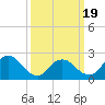 Gooseneck Point bridge tide chart for Wednesday, March 19, 2025