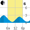 Gooseneck Point bridge tide chart for Thursday, March 6, 2025