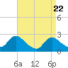 Gooseneck Point bridge tide chart for Tuesday, April 22, 2025