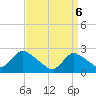 Gooseneck Point bridge tide chart for Sunday, April 6, 2025