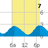 Gooseneck Point bridge tide chart for Wednesday, May 7, 2025
