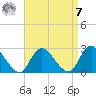 Gooseneck Point bridge tide chart for Sunday, September 7, 2025