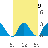 Gooseneck Point bridge tide chart for Tuesday, September 9, 2025