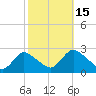 Gooseneck Point bridge tide chart for Wednesday, October 15, 2025